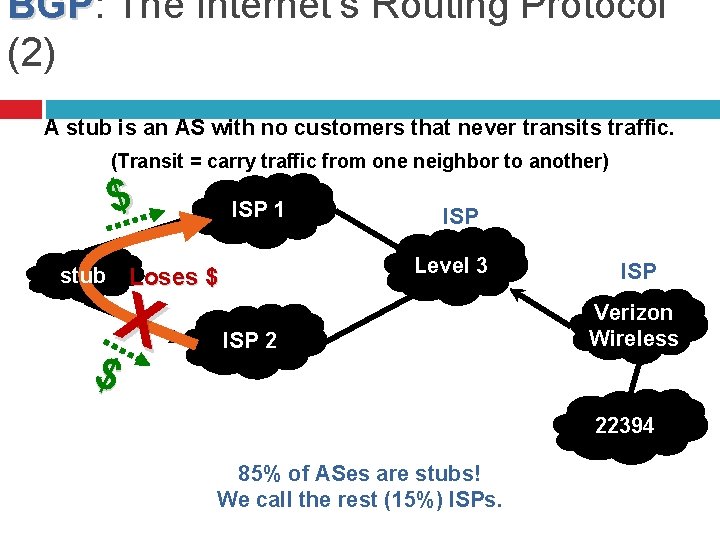 BGP: BGP The Internet’s Routing Protocol (2) A stub is an AS with no