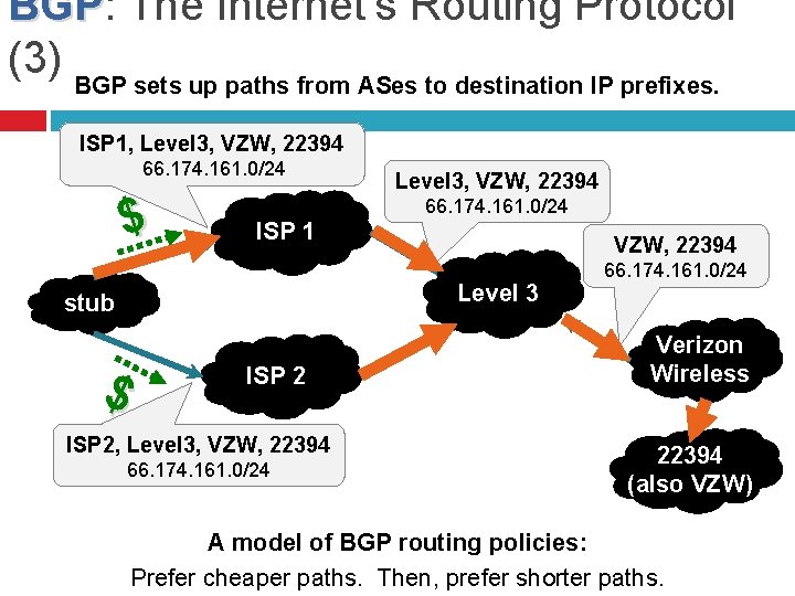 BGP: BGP The Internet’s Routing Protocol (3) BGP sets up paths from ASes to