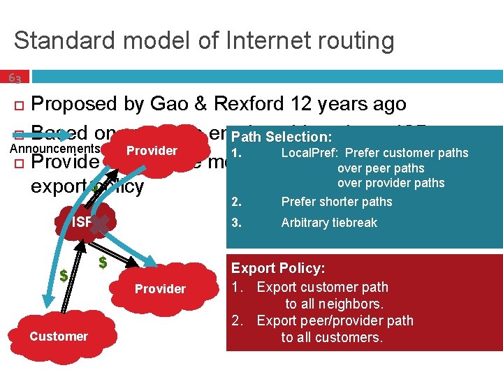 Standard model of Internet routing 63 Proposed by Gao & Rexford 12 years ago