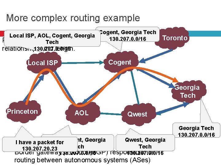 More complex routing example Cogent, Georgia Tech Local ISP, AOL, Cogent, Georgia 130. 207.