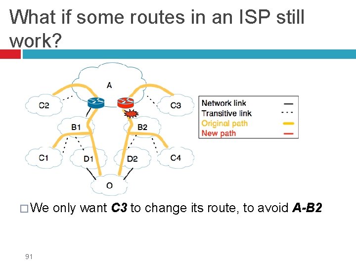 What if some routes in an ISP still work? � We 91 only want
