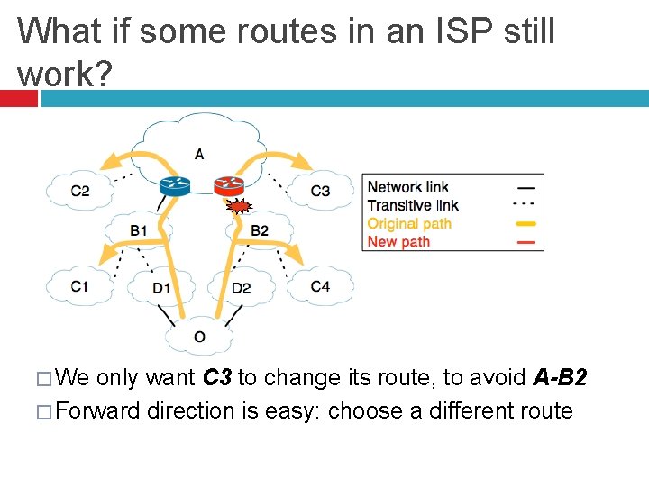 What if some routes in an ISP still work? � We only want C