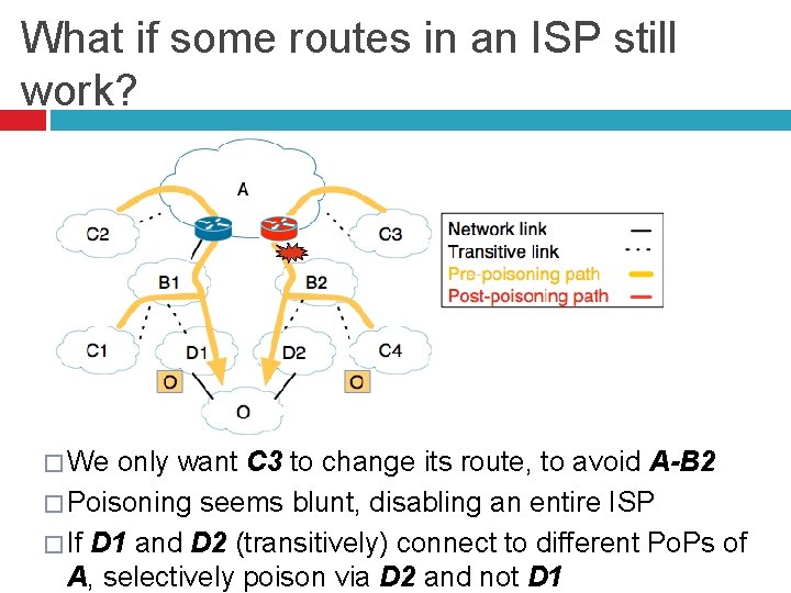 What if some routes in an ISP still work? � We only want C