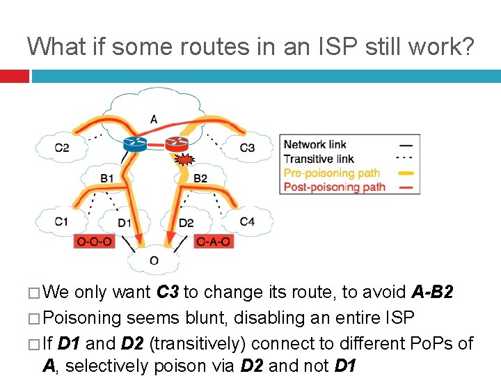 What if some routes in an ISP still work? � We only want C
