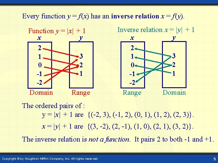 Every function y = f (x) has an inverse relation x = f (y). Every function y = f (x) has an inverse relation x = f (y).