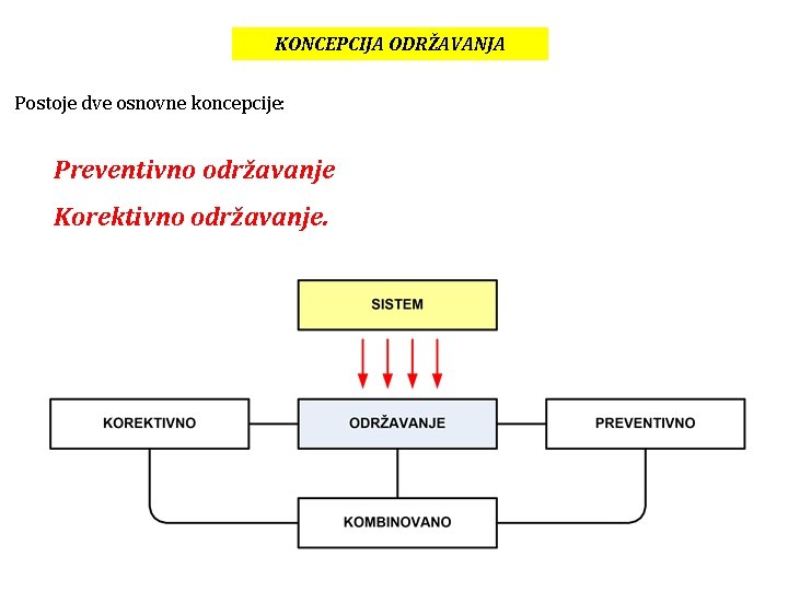 KONCEPCIJA ODRŽAVANJA Postoje dve osnovne koncepcije: Preventivno održavanje Korektivno održavanje. 