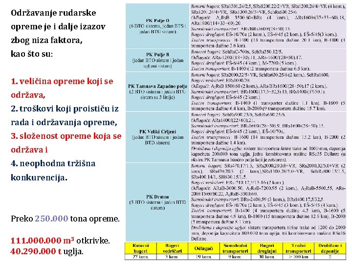 Održavanje rudarske opreme je i dalje izazov zbog niza faktora, kao što su: 1.