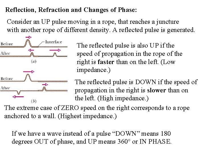 Reflection, Refraction and Changes of Phase: Consider an UP pulse moving in a rope, Reflection, Refraction and Changes of Phase: Consider an UP pulse moving in a rope,