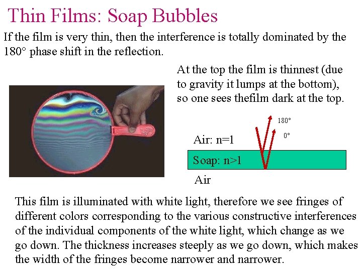 Thin Films: Soap Bubbles If the film is very thin, then the interference is