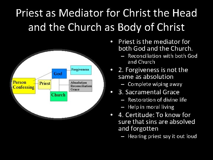 Priest as Mediator for Christ the Head and the Church as Body of Christ Priest as Mediator for Christ the Head and the Church as Body of Christ