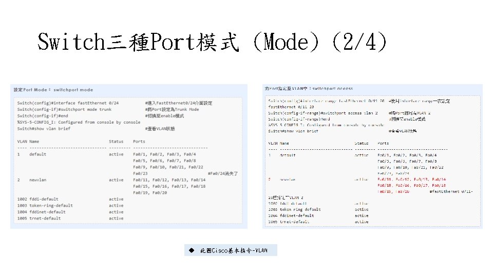 Switch三種Port模式 (Mode) (2/4) u 此圖Cisco基本指令-VLAN 