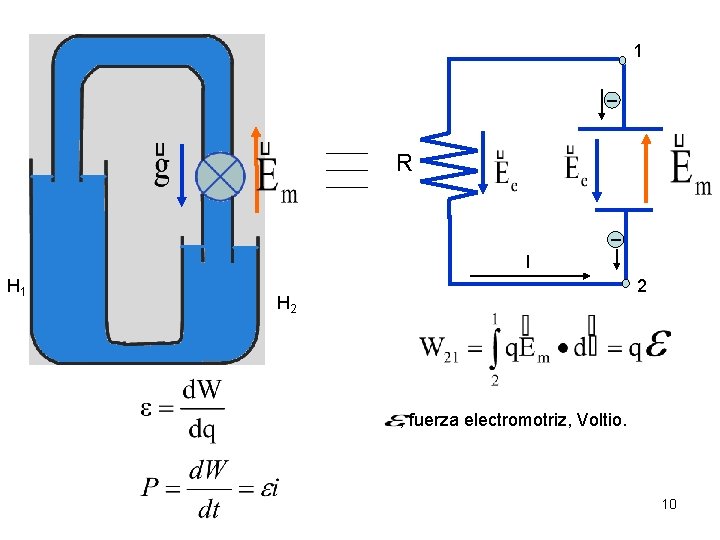 1 _ R _ I H 1 2 H 2 , fuerza electromotriz, Voltio.