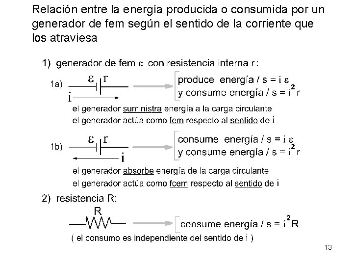 Relación entre la energía producida o consumida por un generador de fem según el