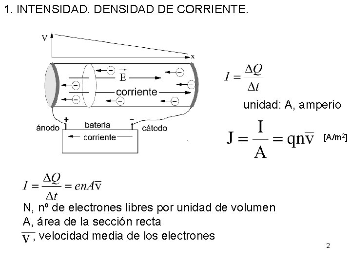 1. INTENSIDAD. DENSIDAD DE CORRIENTE. unidad: A, amperio [A/m 2] N, nº de electrones