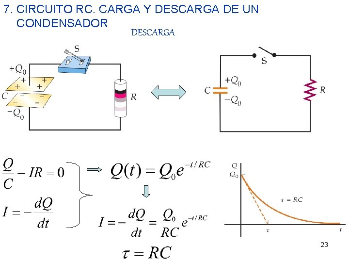 7. CIRCUITO RC. CARGA Y DESCARGA DE UN CONDENSADOR DESCARGA 23 