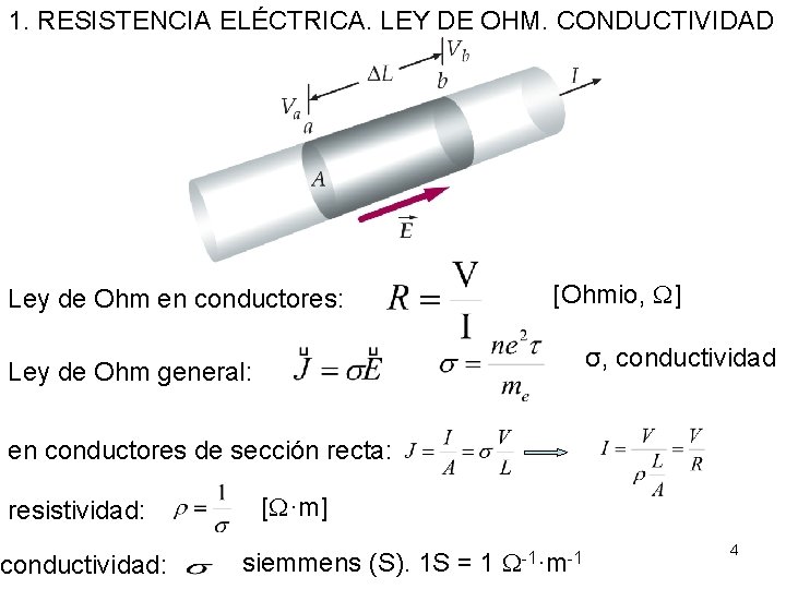 1. RESISTENCIA ELÉCTRICA. LEY DE OHM. CONDUCTIVIDAD Ley de Ohm en conductores: [Ohmio, ]
