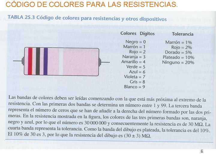 CÓDIGO DE COLORES PARA LAS RESISTENCIAS. 6 