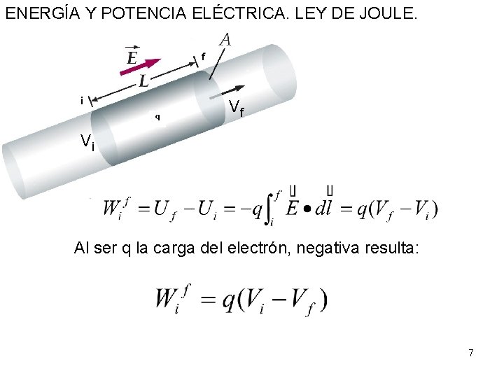 ENERGÍA Y POTENCIA ELÉCTRICA. LEY DE JOULE. Vf Vi Al ser q la carga