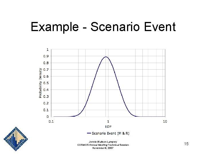 Example - Scenario Event Jennie Watson-Lamprey COSMOS Annual Meeting Technical Session November 9, 2007 Example - Scenario Event Jennie Watson-Lamprey COSMOS Annual Meeting Technical Session November 9, 2007