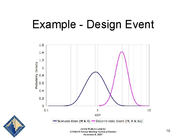 Example - Design Event Jennie Watson-Lamprey COSMOS Annual Meeting Technical Session November 9, 2007 Example - Design Event Jennie Watson-Lamprey COSMOS Annual Meeting Technical Session November 9, 2007