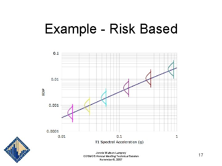 Example - Risk Based Jennie Watson-Lamprey COSMOS Annual Meeting Technical Session November 9, 2007 Example - Risk Based Jennie Watson-Lamprey COSMOS Annual Meeting Technical Session November 9, 2007