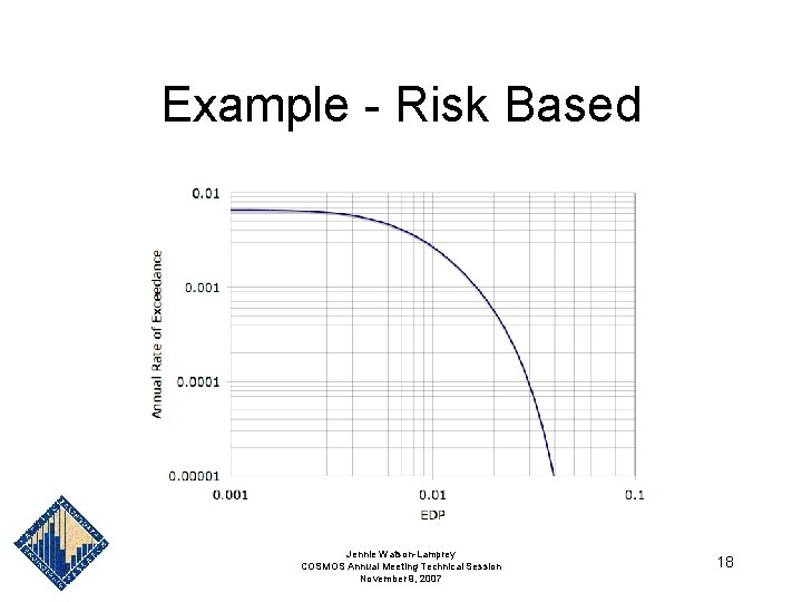 Example - Risk Based Jennie Watson-Lamprey COSMOS Annual Meeting Technical Session November 9, 2007 Example - Risk Based Jennie Watson-Lamprey COSMOS Annual Meeting Technical Session November 9, 2007