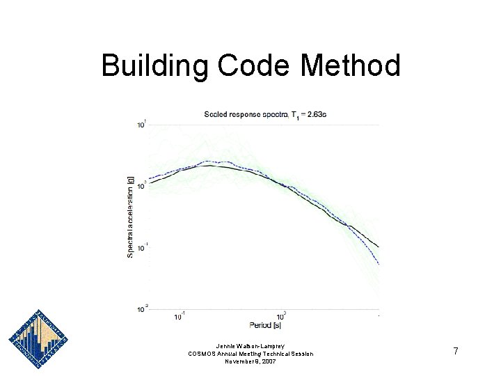 Building Code Method Jennie Watson-Lamprey COSMOS Annual Meeting Technical Session November 9, 2007 7 Building Code Method Jennie Watson-Lamprey COSMOS Annual Meeting Technical Session November 9, 2007 7