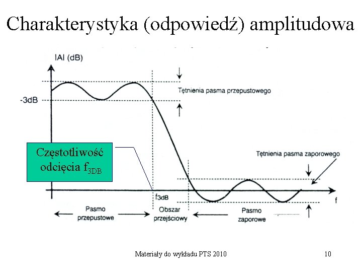 Charakterystyka (odpowiedź) amplitudowa Częstotliwość odcięcia f 3 DB Materiały do wykładu PTS 2010 10