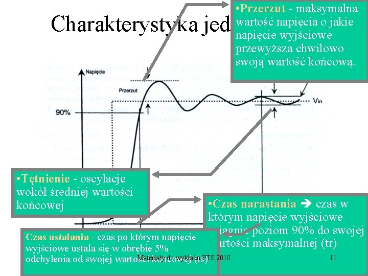  • Przerzut - maksymalna wartość napięcia o jakie napięcie wyjściowe przewyższa chwilowo swoją