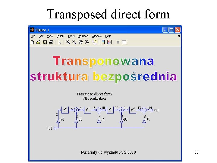 Transposed direct form Materiały do wykładu PTS 2010 30 