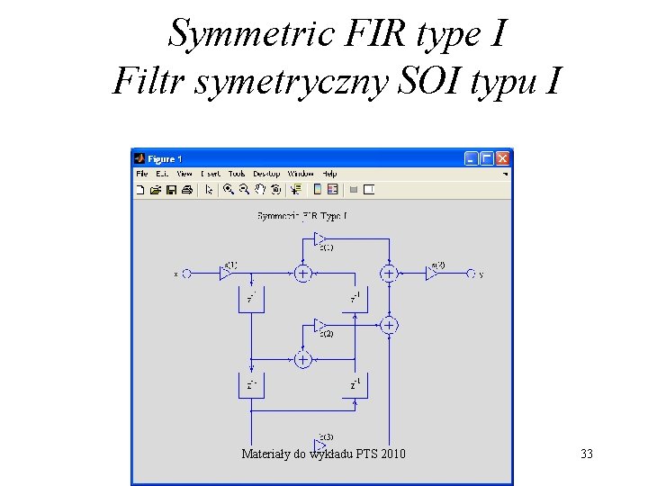 Symmetric FIR type I Filtr symetryczny SOI typu I Materiały do wykładu PTS 2010