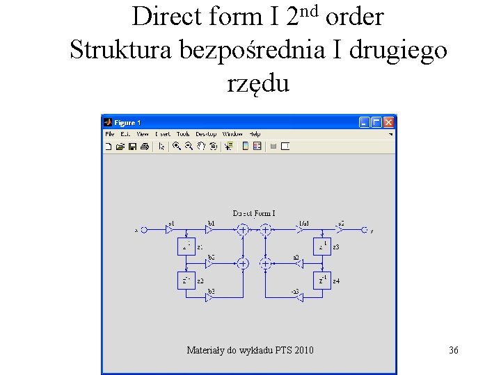 Direct form I 2 nd order Struktura bezpośrednia I drugiego rzędu Materiały do wykładu