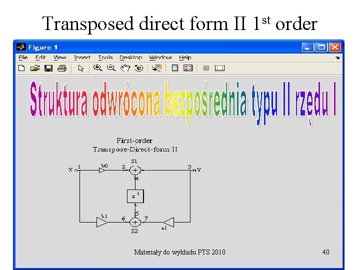 Transposed direct form II 1 st order Materiały do wykładu PTS 2010 40 