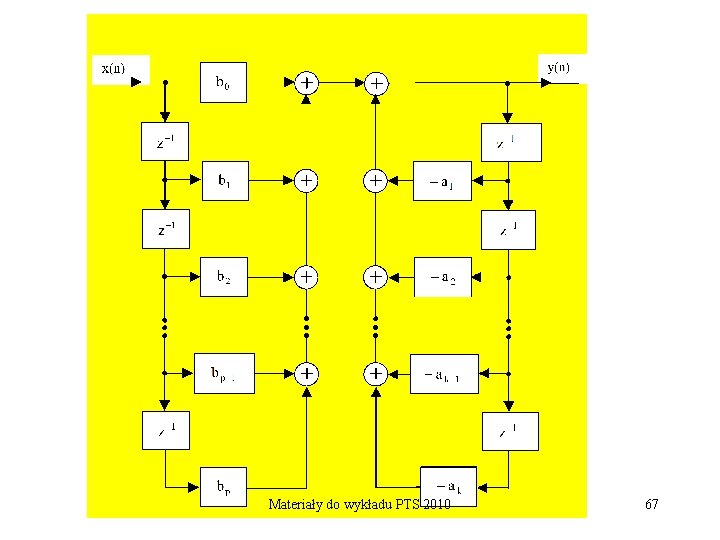 Materiały do wykładu PTS 2010 67 
