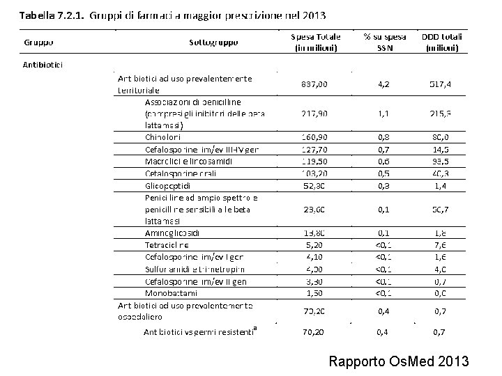 Rapporto Os. Med 2013 Rapporto Os. Med 2013