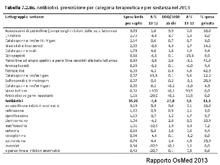 Rapporto Os. Med 2013 Rapporto Os. Med 2013