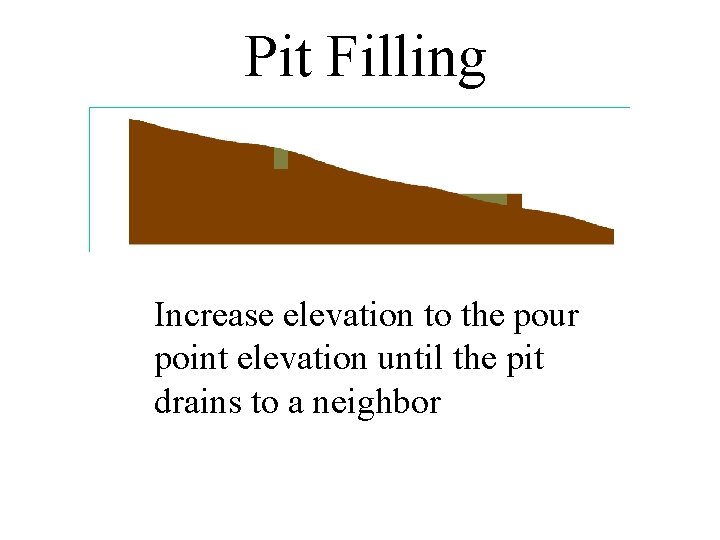 Pit Filling Increase elevation to the pour point elevation until the pit drains to