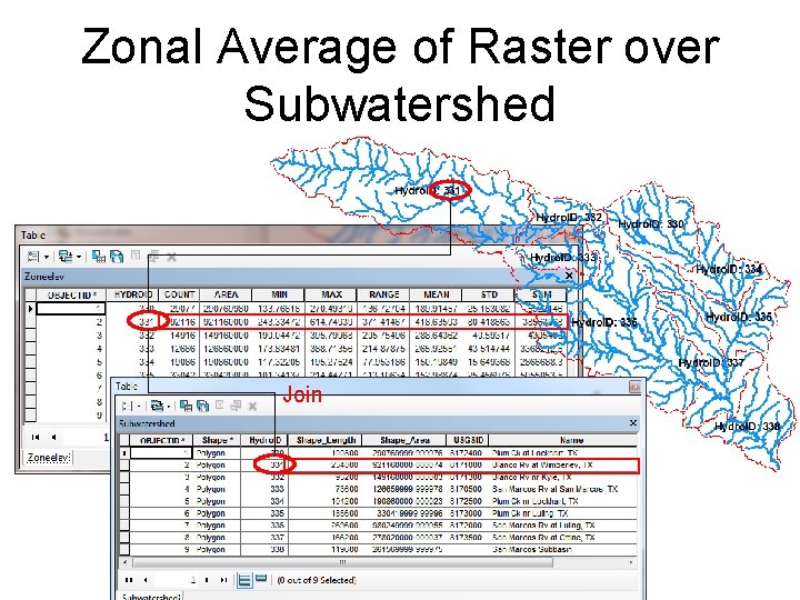 Zonal Average of Raster over Subwatershed Join 