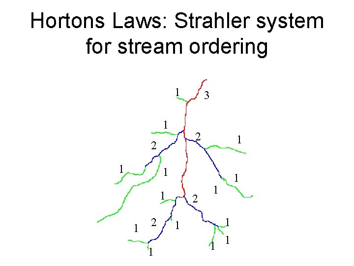 Hortons Laws: Strahler system for stream ordering 1 1 2 2 1 3 1