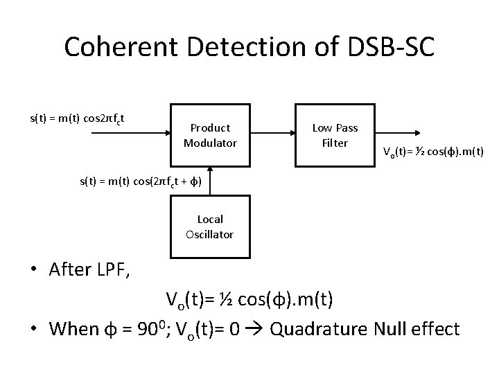 Coherent Detection of DSB-SC s(t) = m(t) cos 2πfct Product Modulator Low Pass Filter