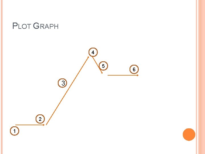 PLOT GRAPH 4 5 3 2 1 6 