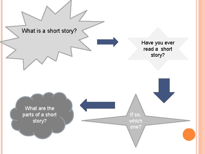 What is a short story? Have you ever read a short story? What are