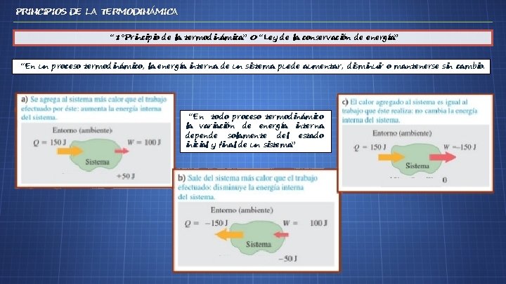 PRINCIPIOS DE LA TERMODINÁMICA “ 1°Principio de la termodinámica” 0 “Ley de la conservación