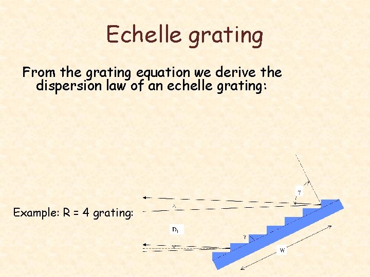 Echelle grating From the grating equation we derive the dispersion law of an echelle