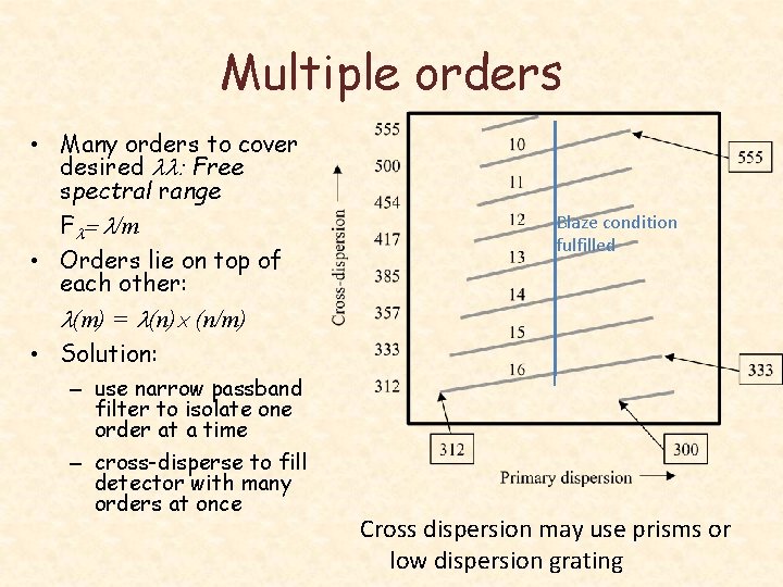 Multiple orders • Many orders to cover desired ll: Free spectral range Fl= l/m