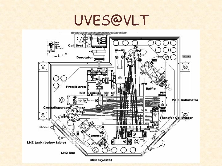 UVES@VLT 