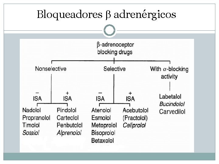 Bloqueadores adrenérgicos 