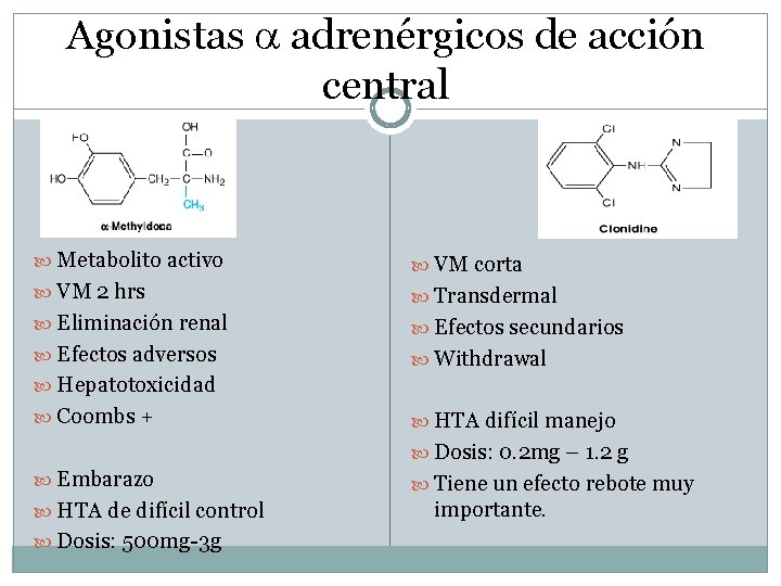 Agonistas adrenérgicos de acción central Metabolito activo VM corta VM 2 hrs Transdermal Eliminación