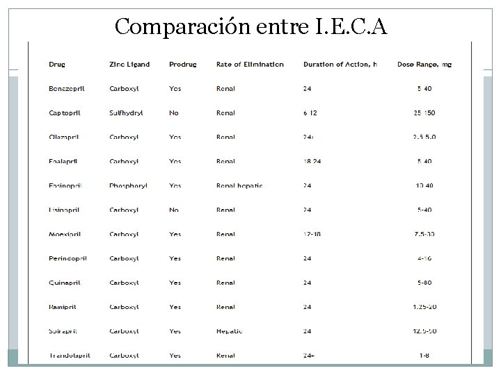 Comparación entre I. E. C. A 