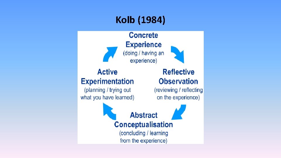 Kolb (1984) 